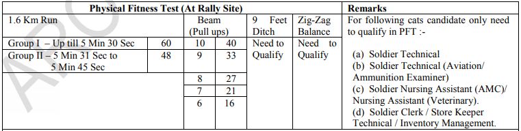 Indian Army PFT