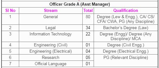 SEBI Asst Engineer Admit Card 2020