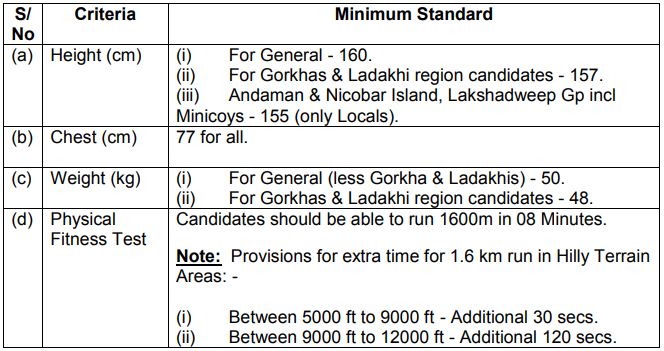 Indian Army JCO Religious Teacher Vacancy 2021