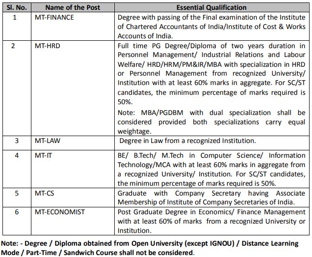 OPTCL MT Recruitment 2021