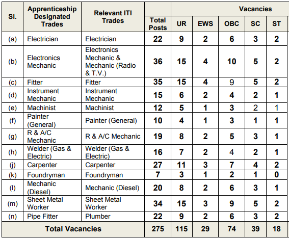 Naval Dockyard Recruitment 2021 - Vacancy Details