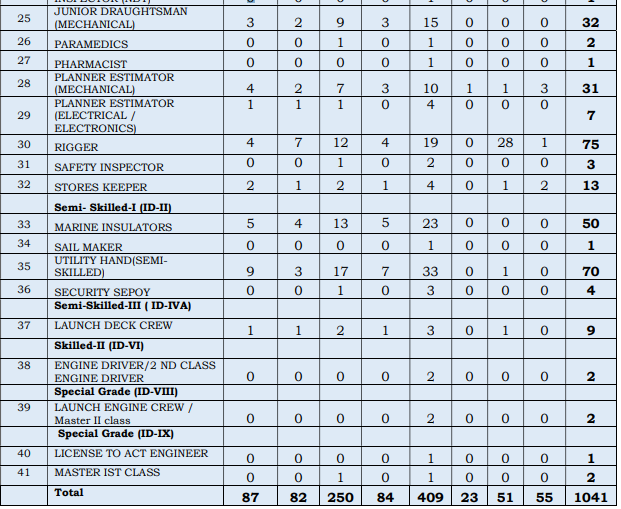 MDL Vacancy Sarkari Result