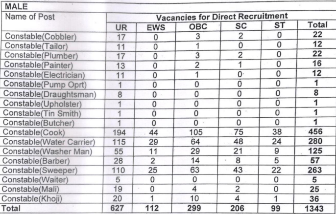 BSF Tradesman Vacancy 2023 Sarkari Result
