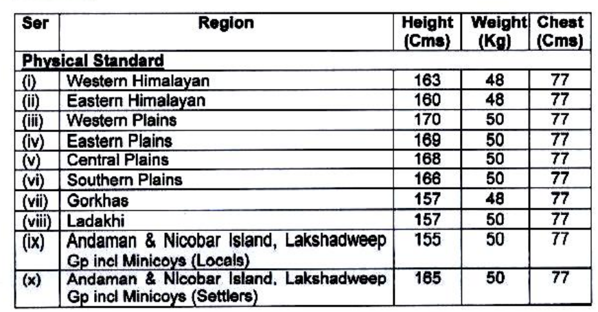 Indian Army JCO Recruitment 2023 Sarkari Result