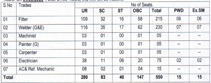 RCF Apprentice Vacancy 2023 - Sarkari Result