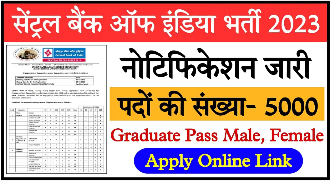 Central Bank of India Apprentice Recruitment 2023 Sarkari Result