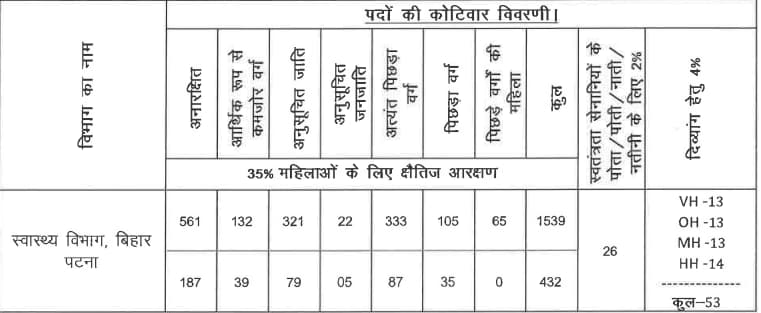 BTSC-Pharamcist-Vacancy-2023-Sarkari-Result