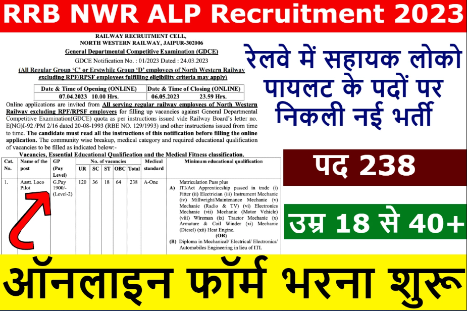 Railway NWR ALP Vacancy 2023 Sarkari Result