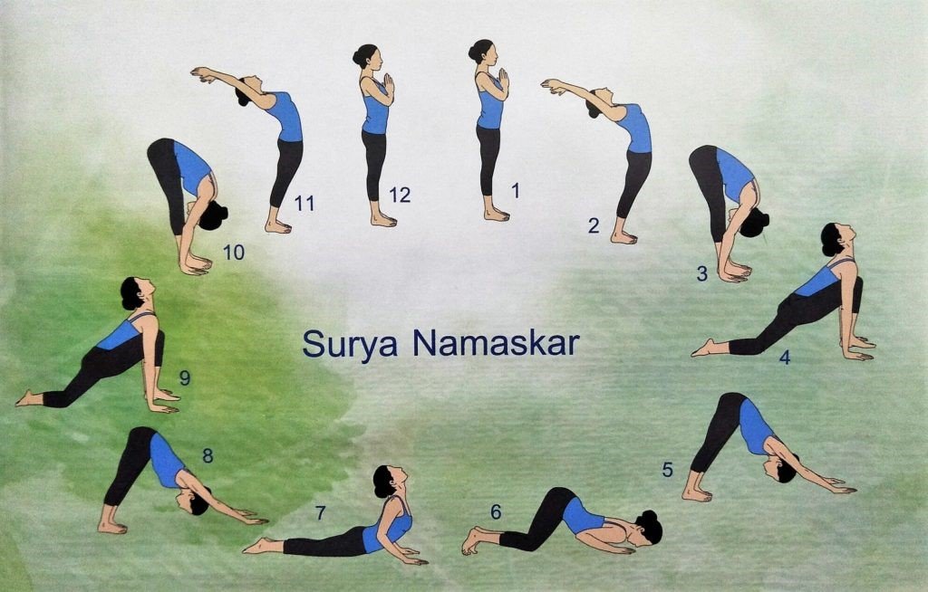Surya Namaskar -series of 12 yoga asanas poses