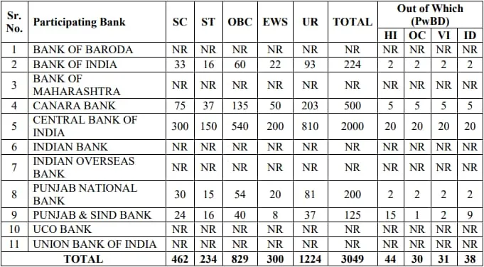 IBPS-PO-Vacancy-Details-2023-sarkari-result