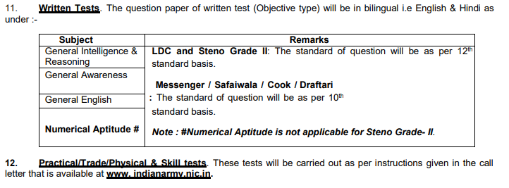 Gorkha Regiment Recruitment 2023 Vacancy Selection Process - Sarkari Result