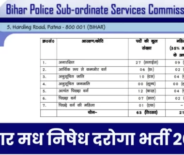 Bihar police prohibition sub inspector si vacancy 2023