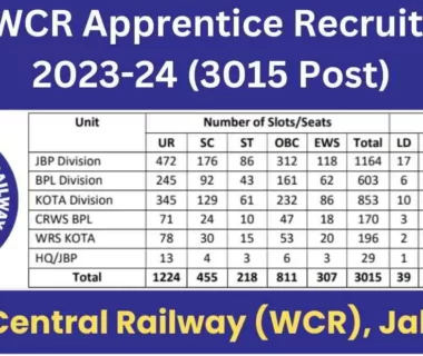 RRC-WCR-Apprentice-Recruitment-2023-24-daily-sarkari-results
