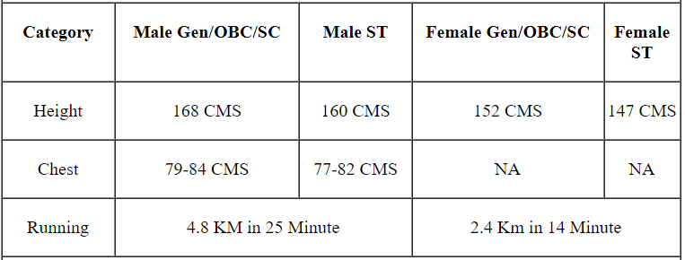 UP Police Constable 2023-24 Physical Details