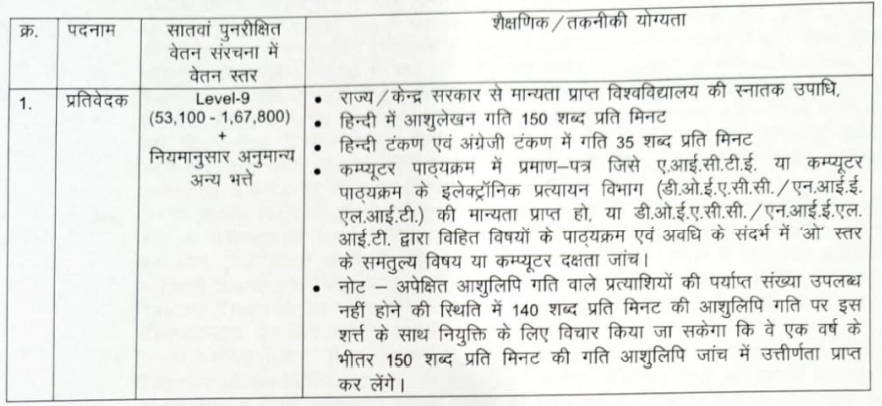 Bihar Vidhan Parishad Reporter Qualification and Salary Details 2024