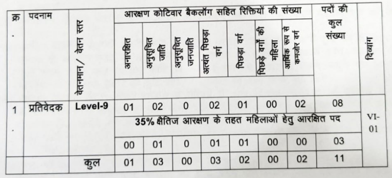 Bihar Vidhan Parishad Reporter Vacancy Details 2024