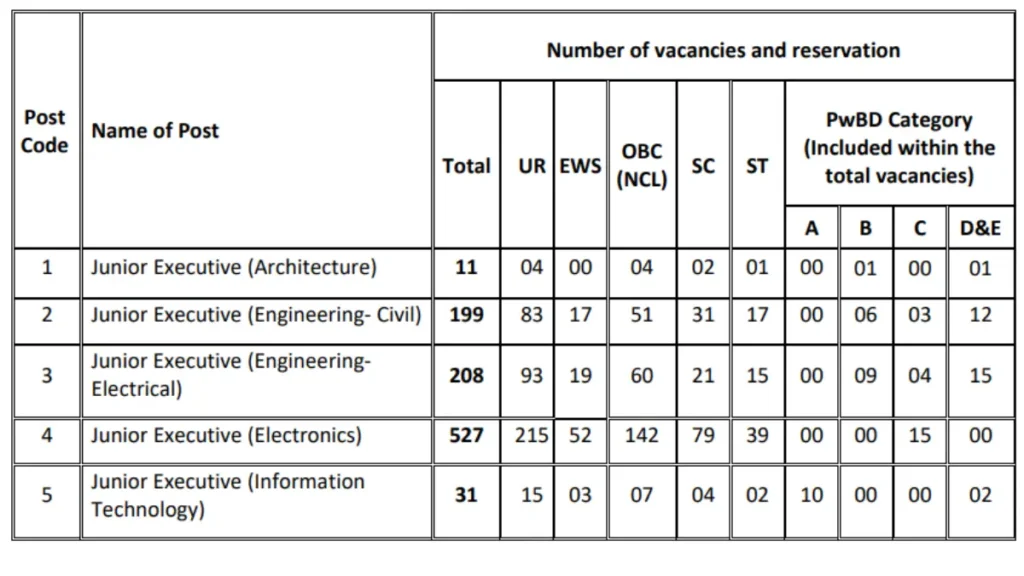 AAI-Junior-Executive-Recruitment-2025