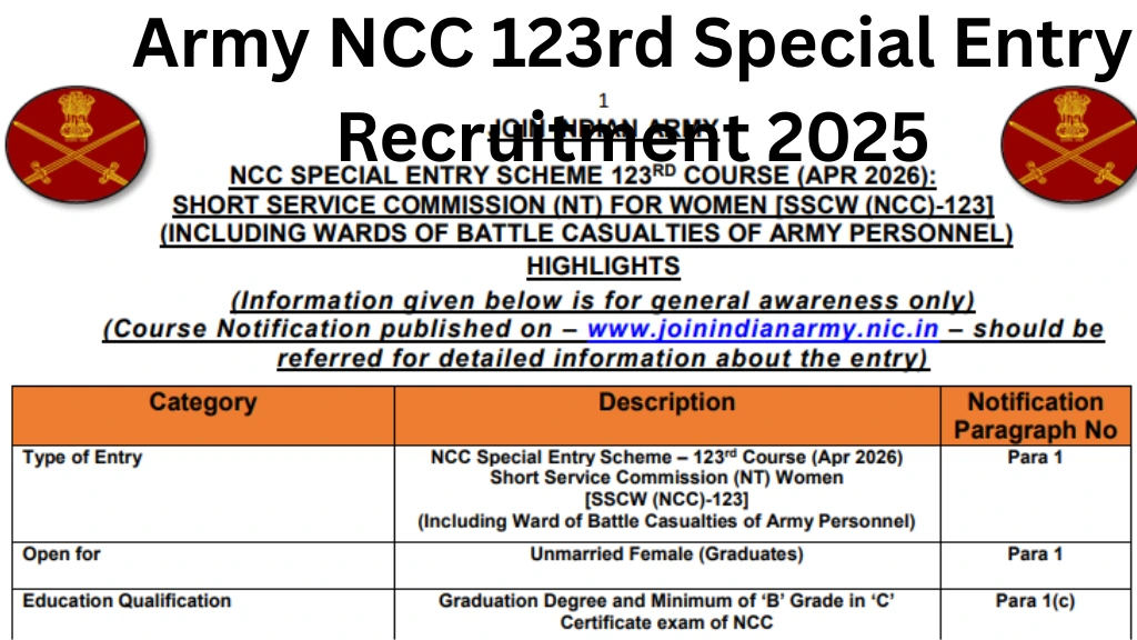 Indian Army NCC Special Entry Scheme for April 2026 Course