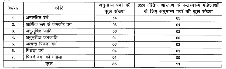 BPSC Assistant Town Planner ATP Vacancy Details 2025
