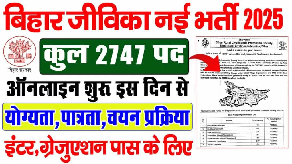 Bihar Jeevika Vacancy 2025 Online form