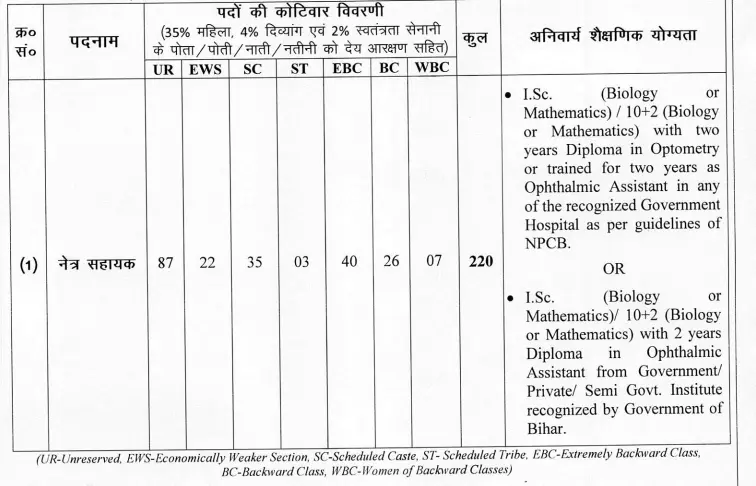 Bihar SHS Ophthalmic Assistant Vacancy Details 2025