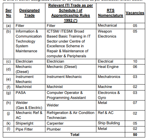 Indian Navy Apprentice Technician Vacancy 2025