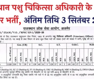 RPSC Veterinary Officer Vacancy 2025