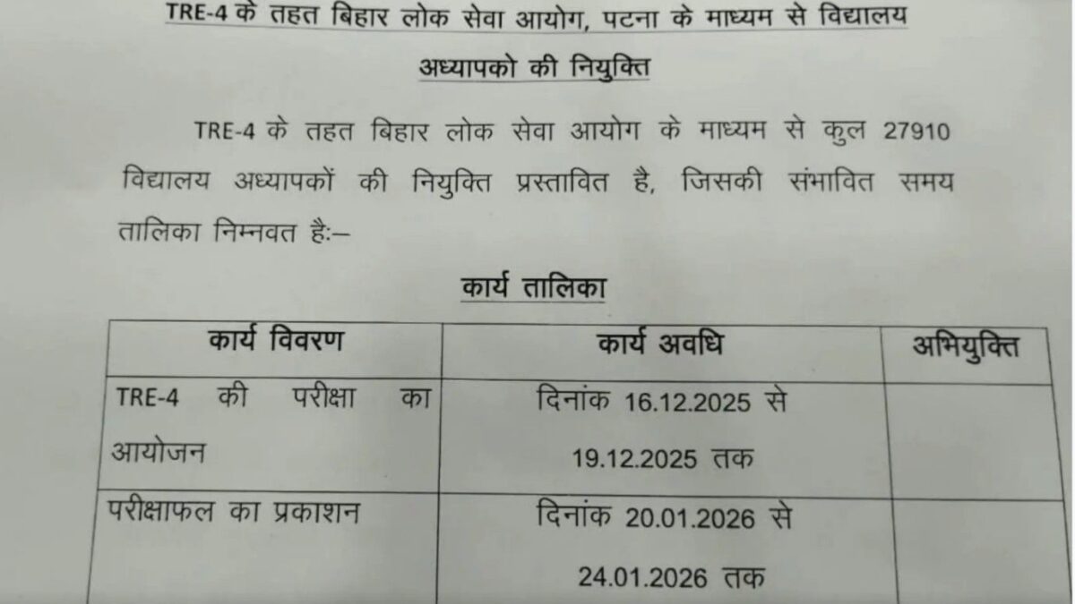 BPSC School Teacher TRE 4 Exam2025