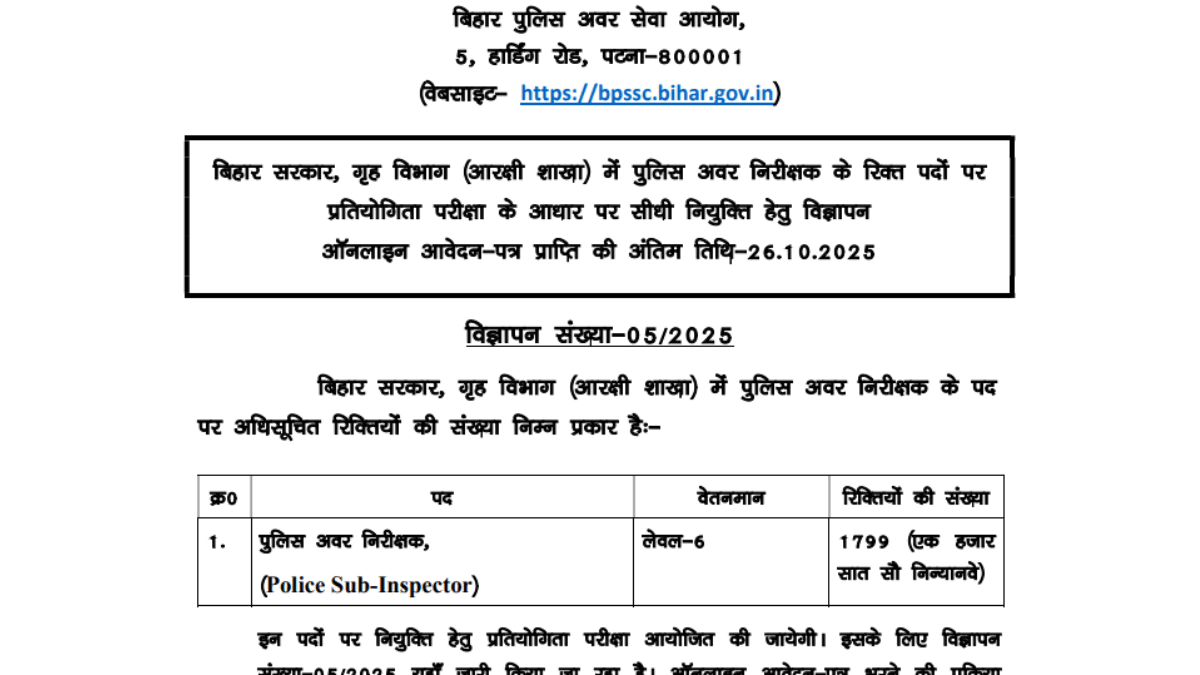 Bihar Police SI Vacancy 2025 Daily Sarkari Result