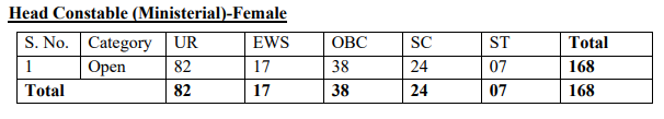 Delhi Police HC Ministerial Female Vacancy 2025