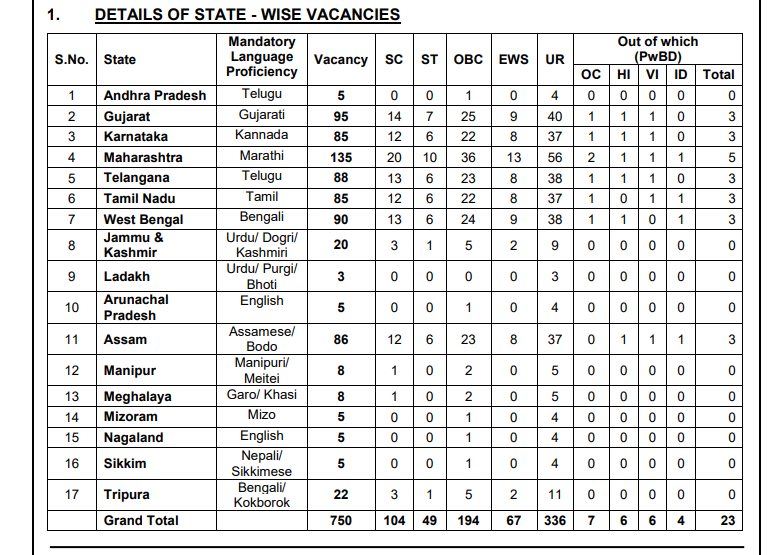 PNB LBO Vacancy 2025