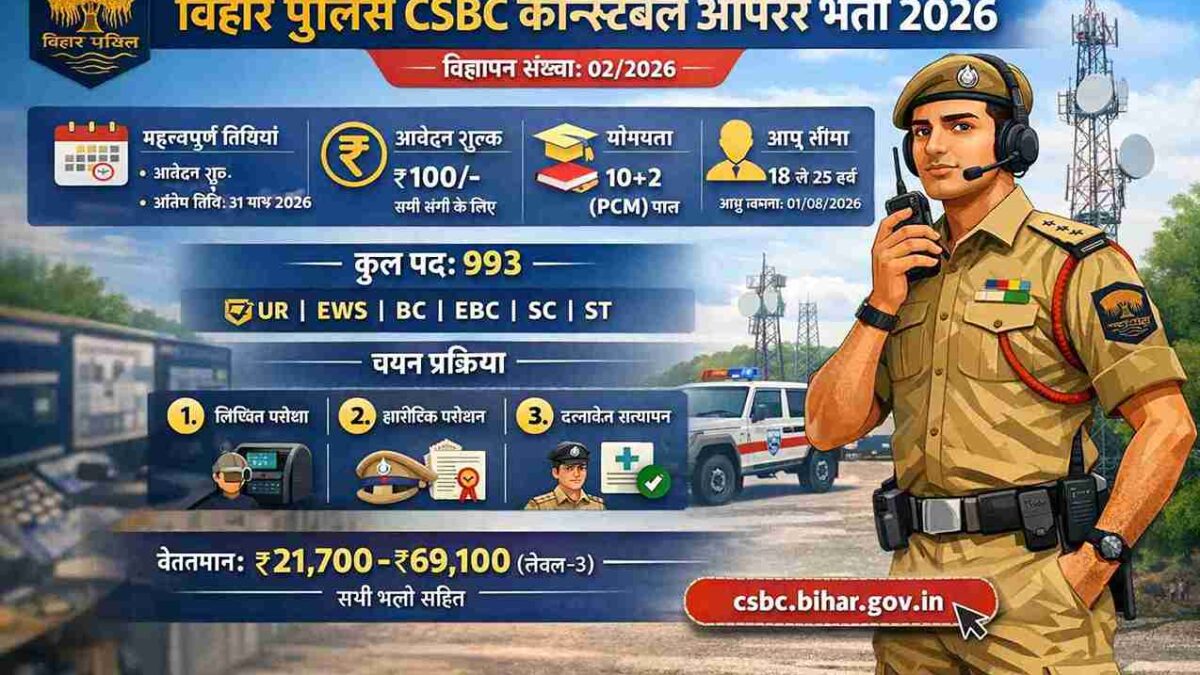 Bihar Police CSBC Constable Operator Recruitment 2026 Apply Online for 993 Post