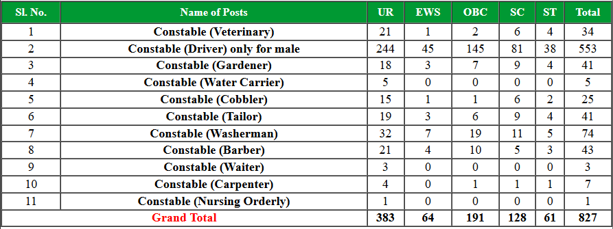 SSB Constable Tradesman Vacancy 2026
